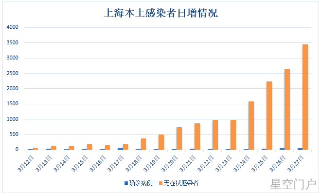 图片[1]-上海发布通告：非必要不来沪、非必要不离沪-星空门户