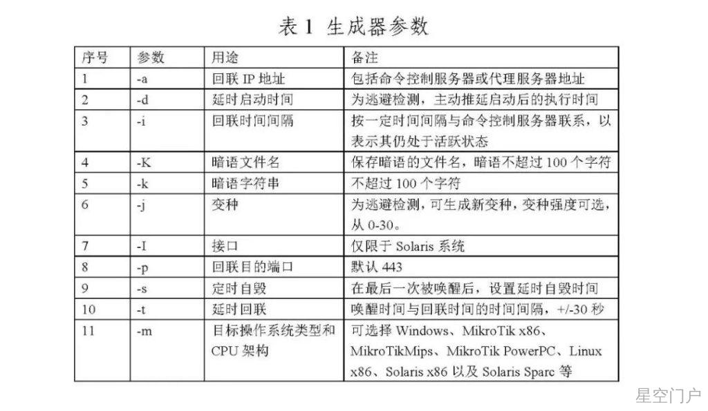 图片[1]-美国中央情报局主战网络武器曝光-星空门户