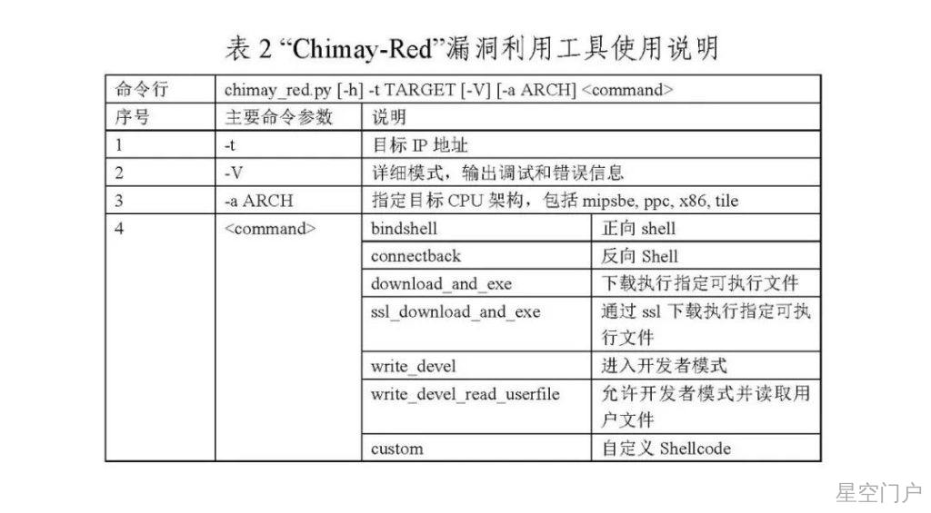 图片[3]-美国中央情报局主战网络武器曝光-星空门户