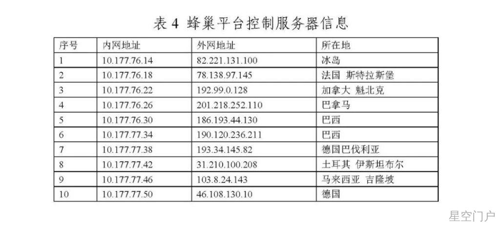 图片[9]-美国中央情报局主战网络武器曝光-星空门户
