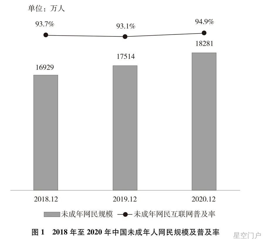 图片[1]-首次！《新时代的中国青年》白皮书发布-星空门户