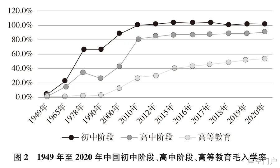 图片[2]-首次！《新时代的中国青年》白皮书发布-星空门户