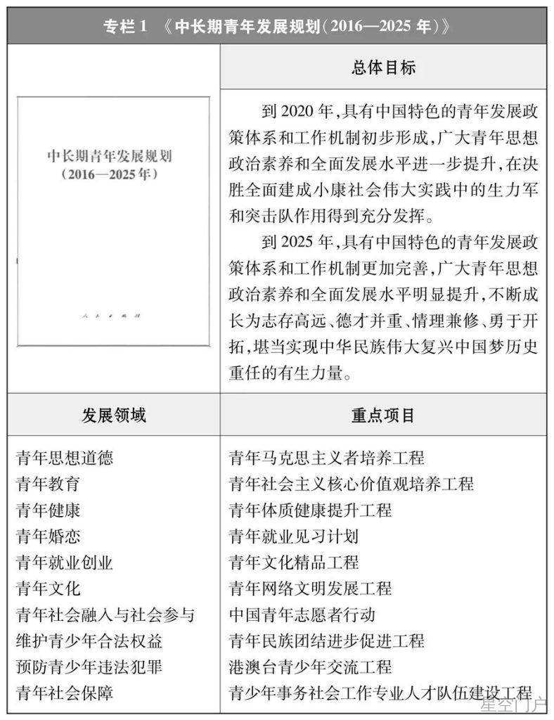 图片[3]-首次！《新时代的中国青年》白皮书发布-星空门户