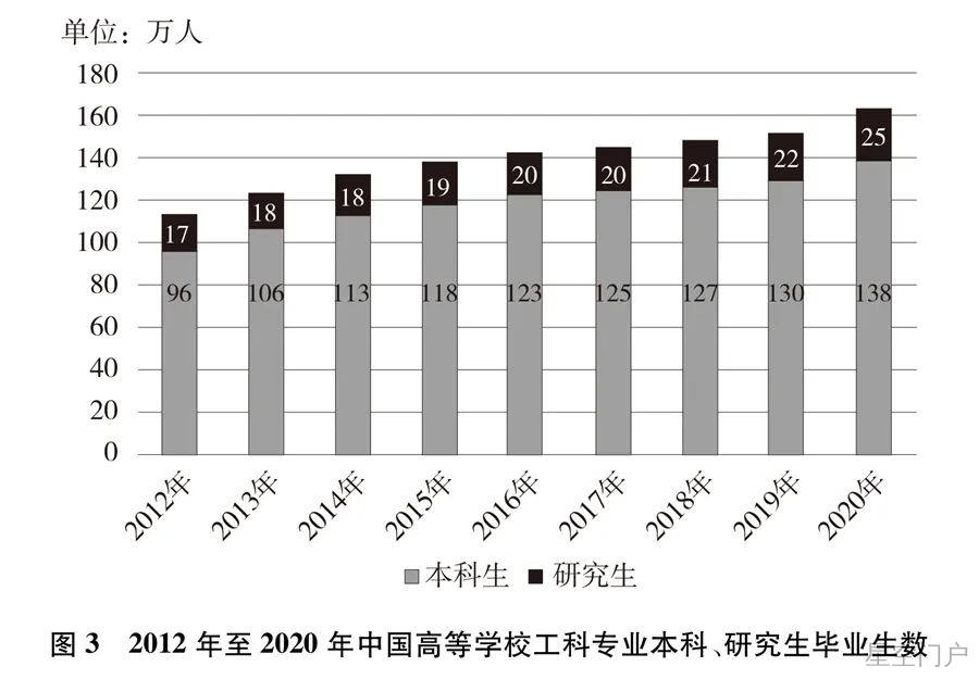 图片[9]-首次！《新时代的中国青年》白皮书发布-星空门户