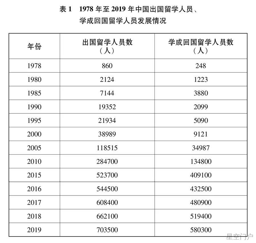 图片[13]-首次！《新时代的中国青年》白皮书发布-星空门户