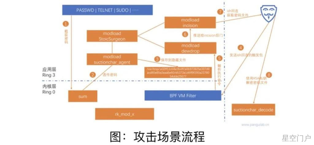 图片[1]-曝光！它是最直接“罪魁祸首”-星空门户
