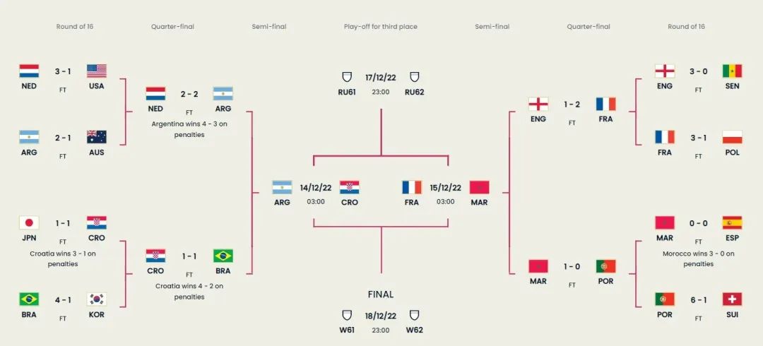 图片[7]-世界杯还剩最后四场比赛，谁是夺冠热门？-星空门户