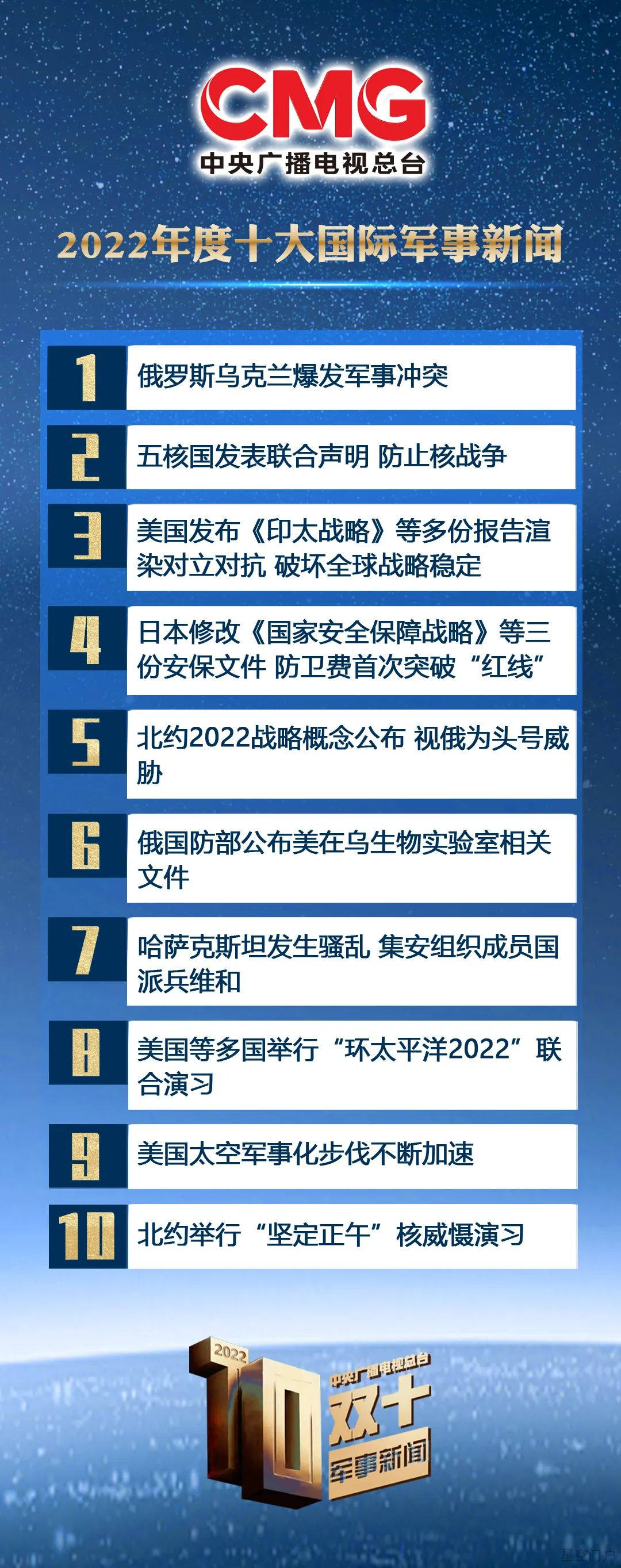 图片[2]-中央广播电视总台发布2022年度十大国内、十大国际军事新闻-星空门户