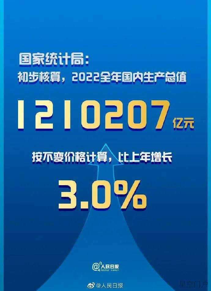 图片[1]-2023年中国经济的春天，将来得更早一些-星空门户