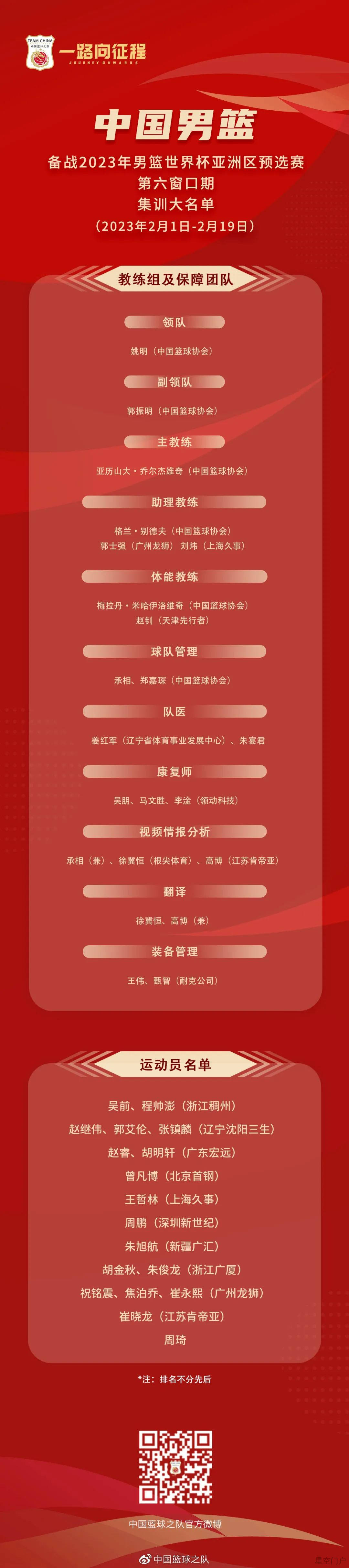 图片[1]-中国男篮最新名单出炉！-星空门户