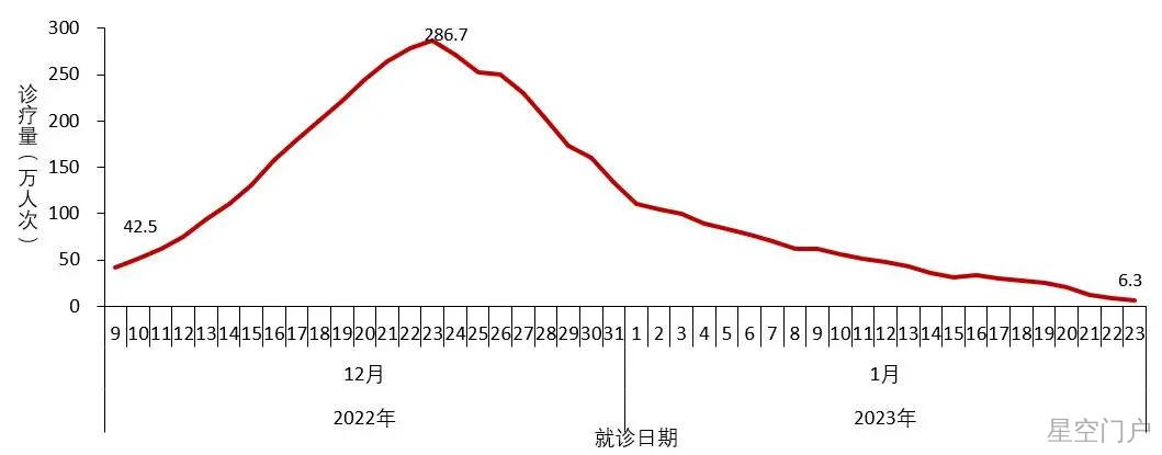 图片[3]-中疾控最新通报，信息量大！-星空门户