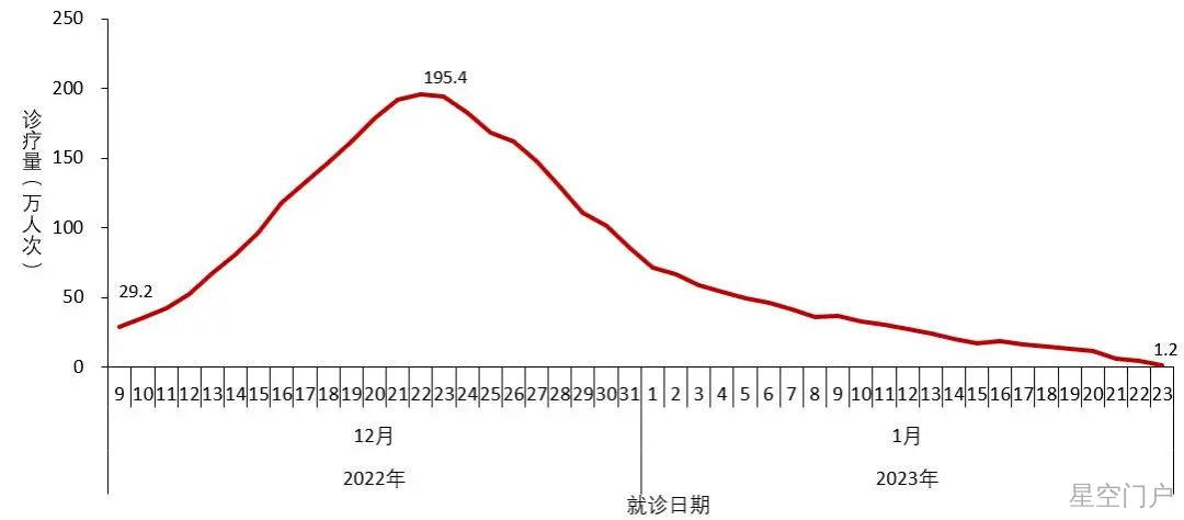 图片[5]-中疾控最新通报，信息量大！-星空门户
