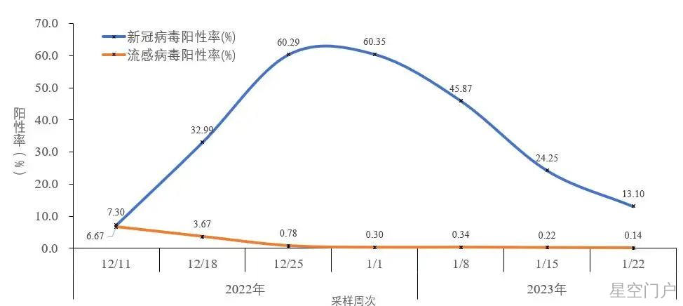 图片[7]-中疾控最新通报，信息量大！-星空门户