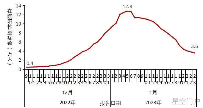 图片[9]-中疾控最新通报，信息量大！-星空门户
