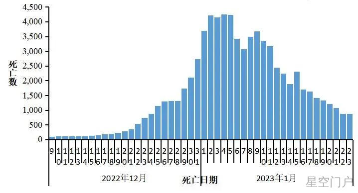 图片[10]-中疾控最新通报，信息量大！-星空门户