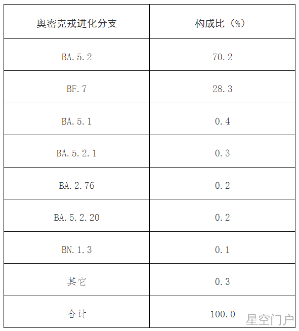 图片[12]-中疾控最新通报，信息量大！-星空门户