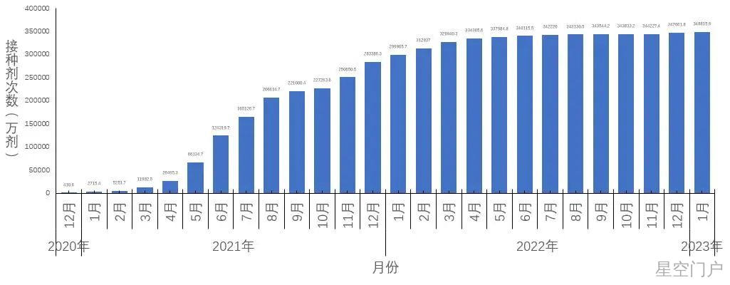 图片[14]-中疾控最新通报，信息量大！-星空门户