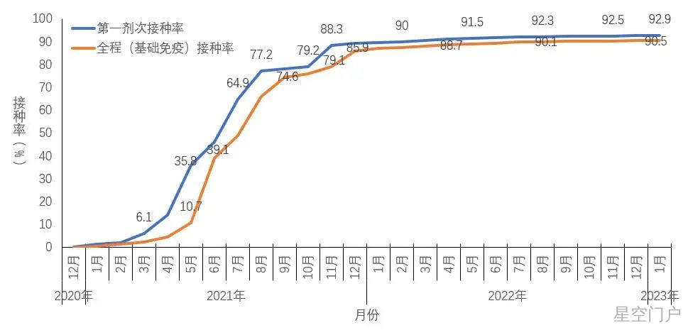 图片[15]-中疾控最新通报，信息量大！-星空门户