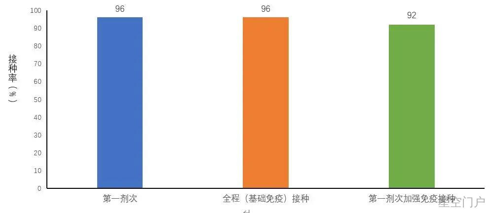 图片[16]-中疾控最新通报，信息量大！-星空门户