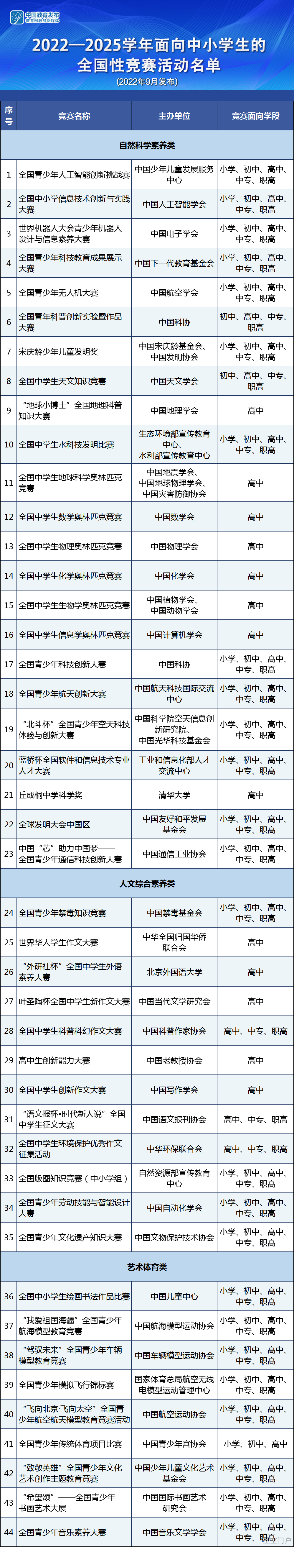 图片[1]-关于面向中小学生的“黑竞赛”，教育部最新提醒→-星空门户