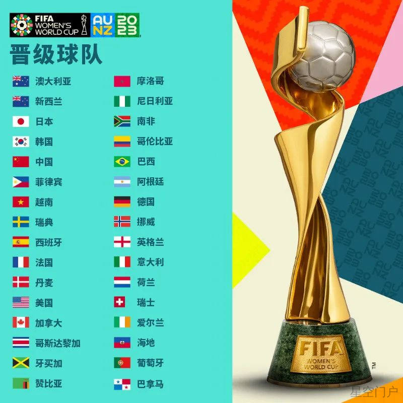 图片[1]-女足世界杯32强全部产生！-星空门户