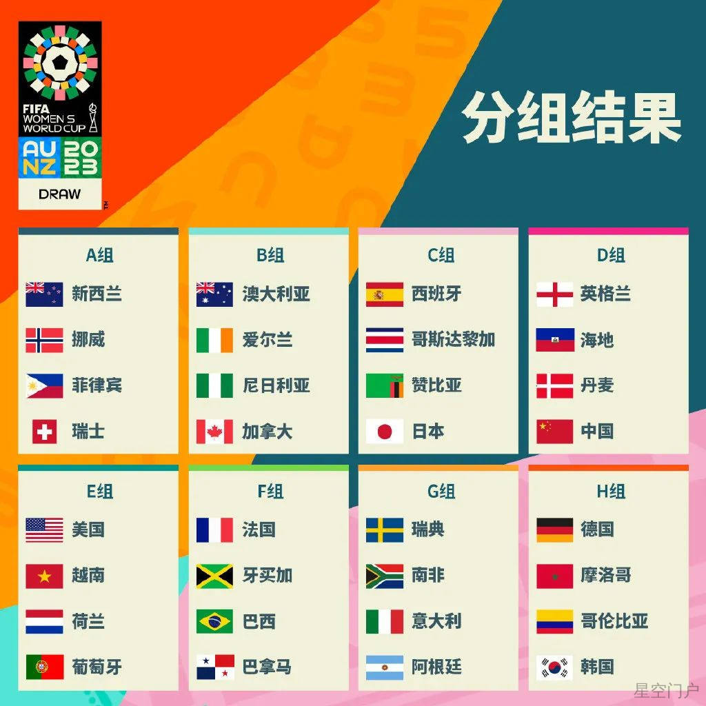 图片[2]-女足世界杯32强全部产生！-星空门户