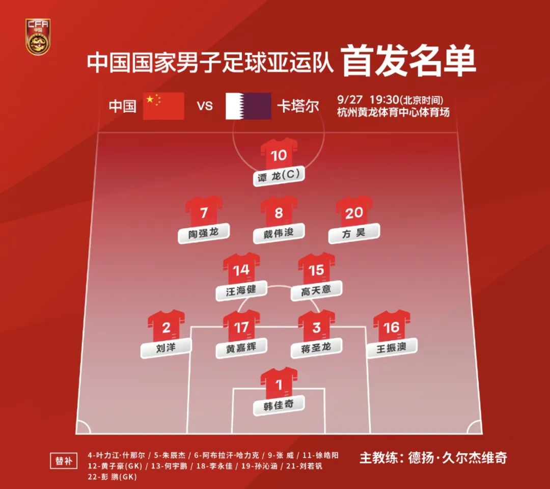 中国足球队名单男足图片